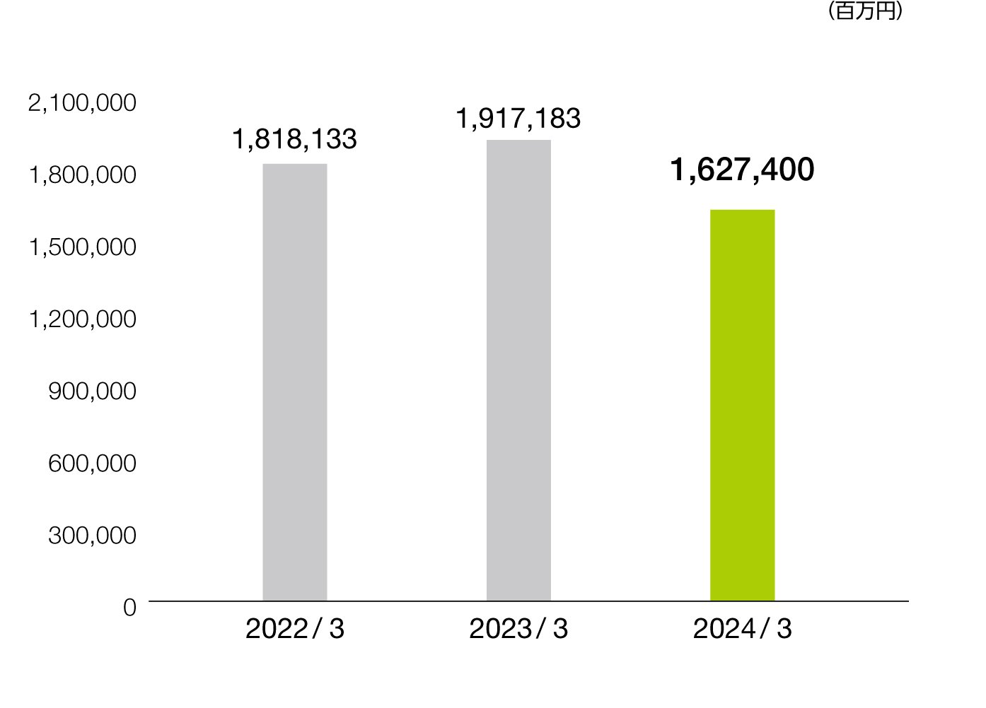 総資産2023.jpg