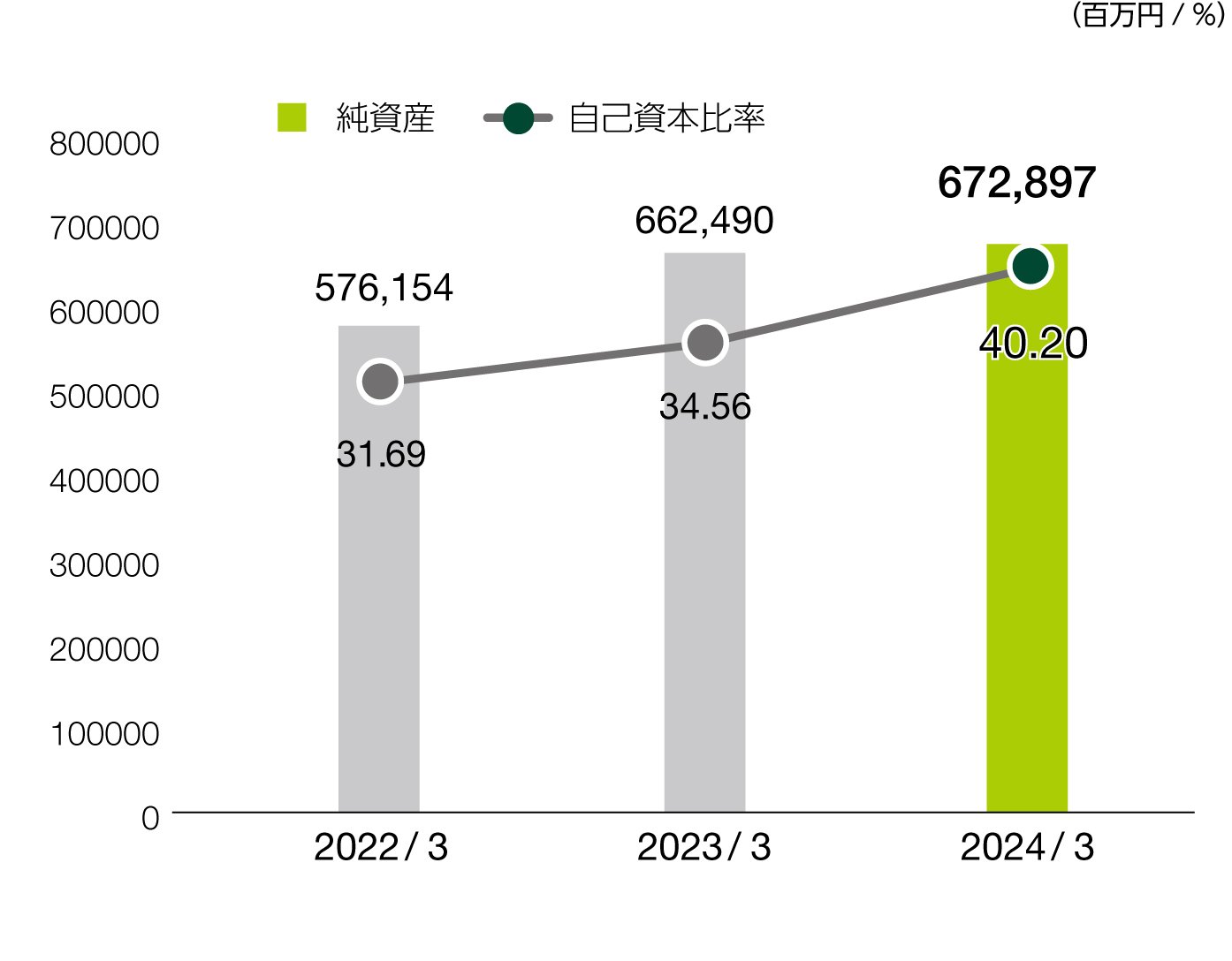 純資産／自己資本比率2023.jpg