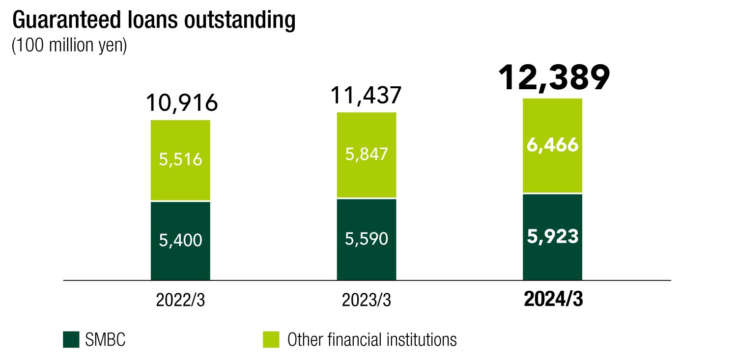 loan-guarantee_E_02_202502.jpg