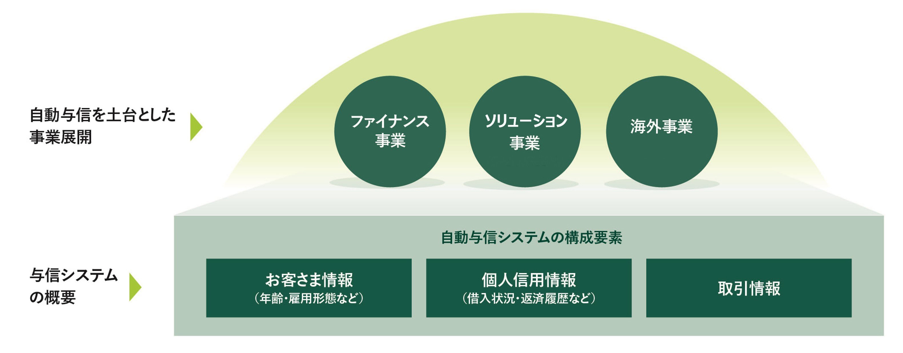 3事業図.jpg