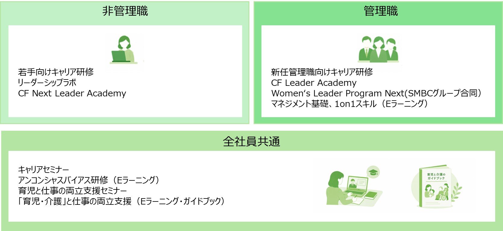 女性キャリア研修
