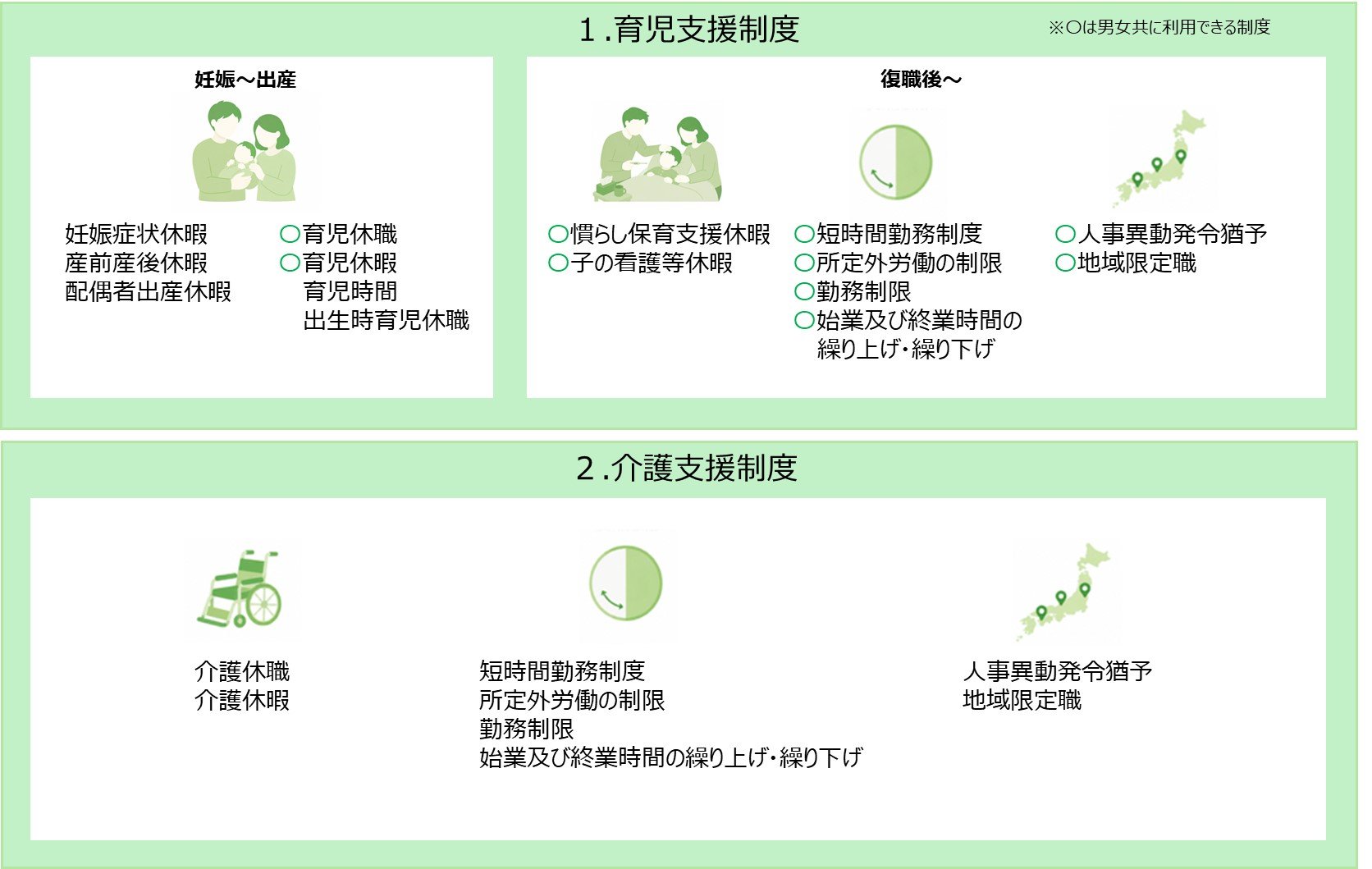 主な両立支援制度