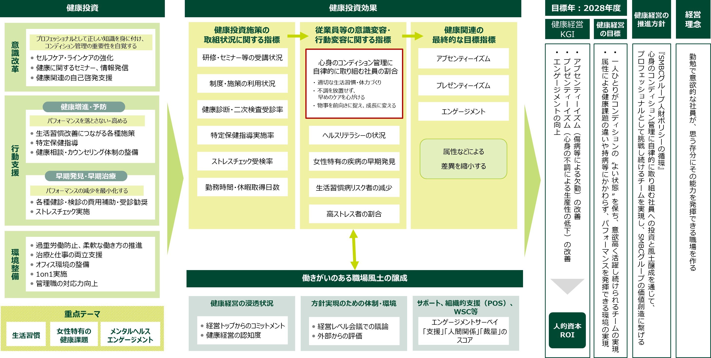 2.健康経営戦略マップ.jpg