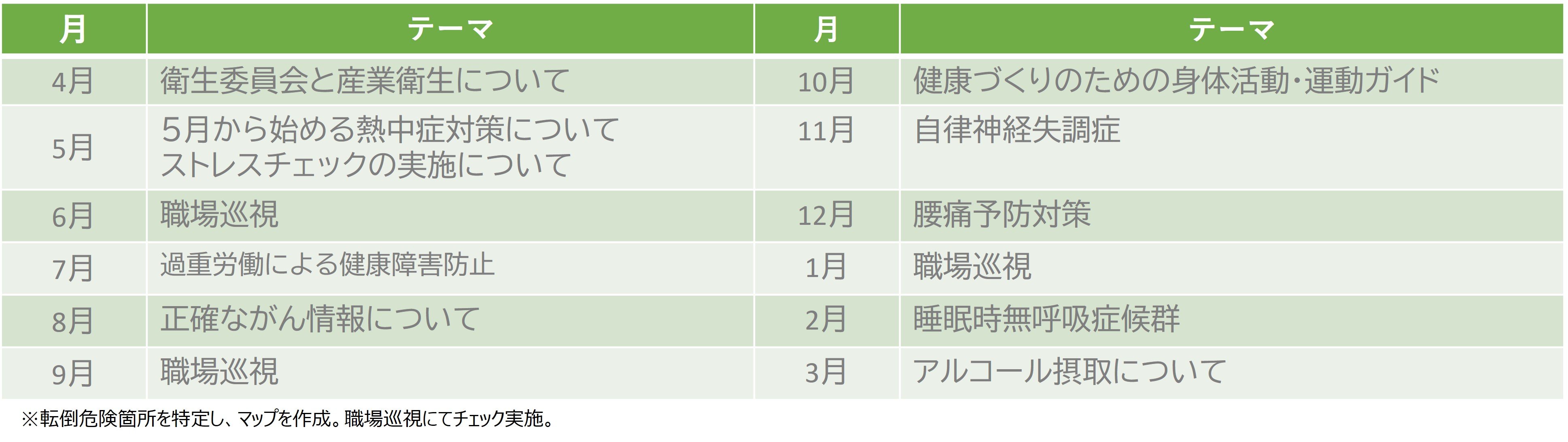 6.安全衛生に向けた取り組み.jpg